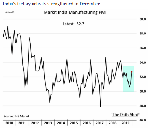markit india manufacturing pmi