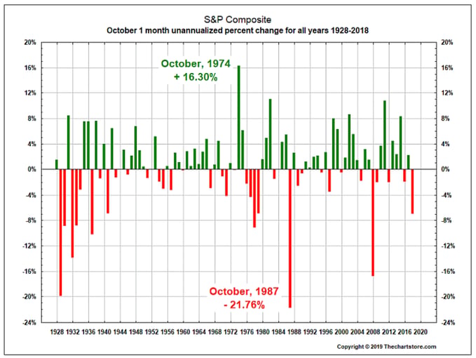 October S&P 500 Composite