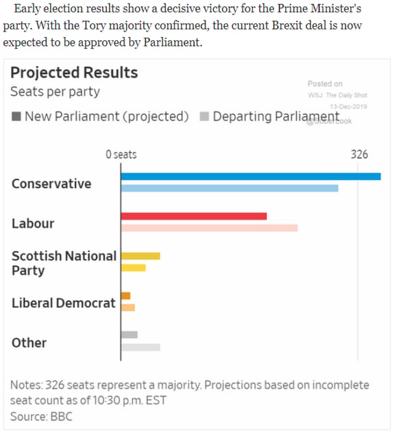 u.k. general election results