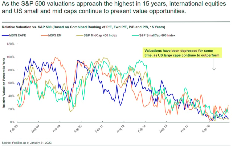 2.7 chart 4.png