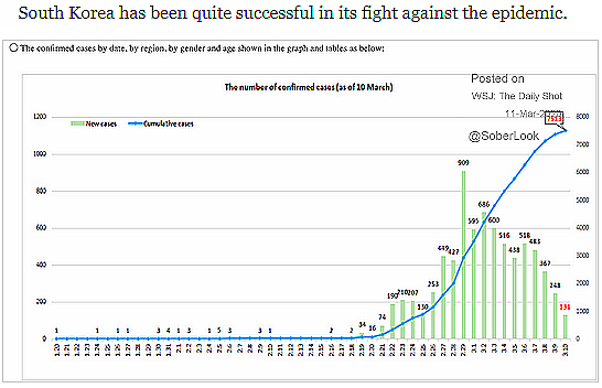 south korea coronavirus