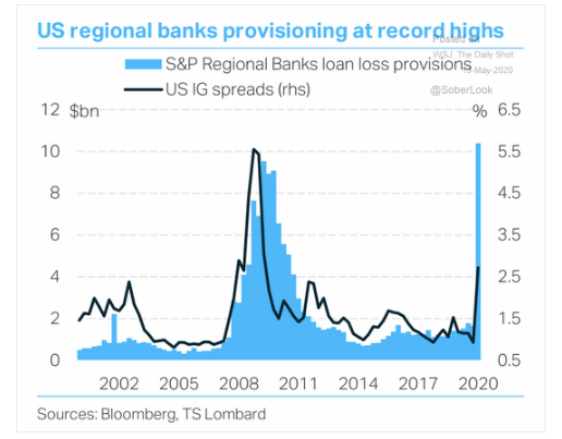 5.13 Loan loss provision