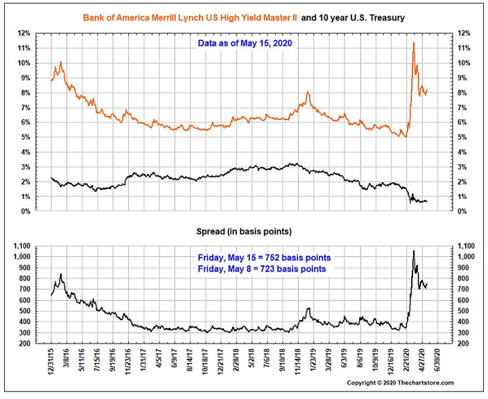 5.18- junk bonds holding