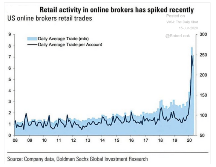 6.15 Classic retail investor behavior-2