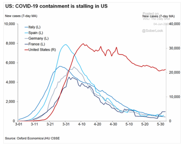 u.s. covid-19 containment