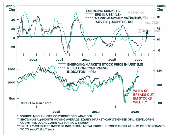 8.12 Is a weaker USD, strong money supply growth-1