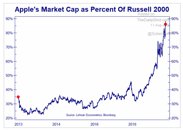 8.12 Is there such a thing as too big-1