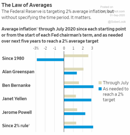 9.2 Long term inflation expectations continue to creep higher-2