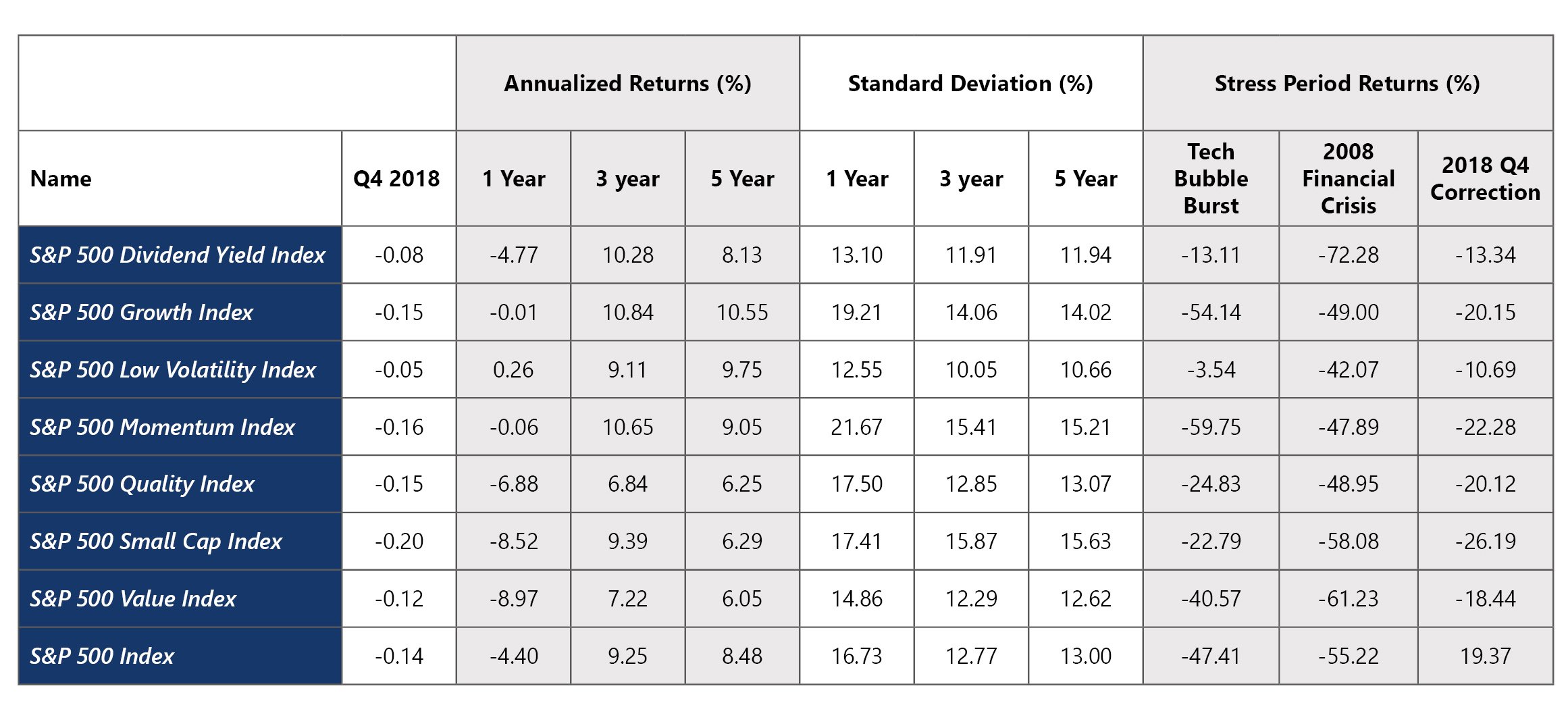 Factors Returns Chart - Approved