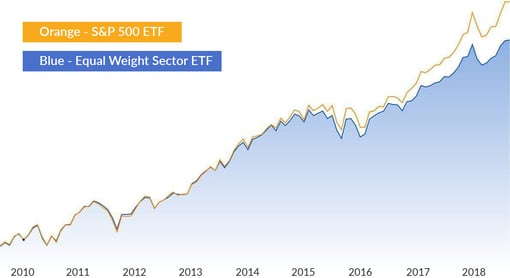 RS Email - AM Version