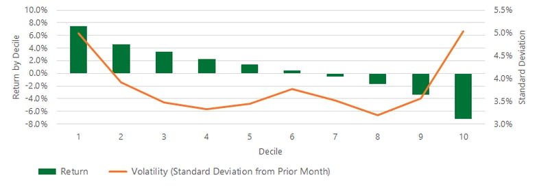 S&P vol & return - Jan 2020 - 2