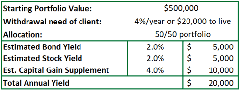 total return example