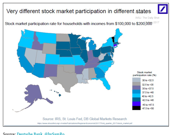 very different stock market participation.png