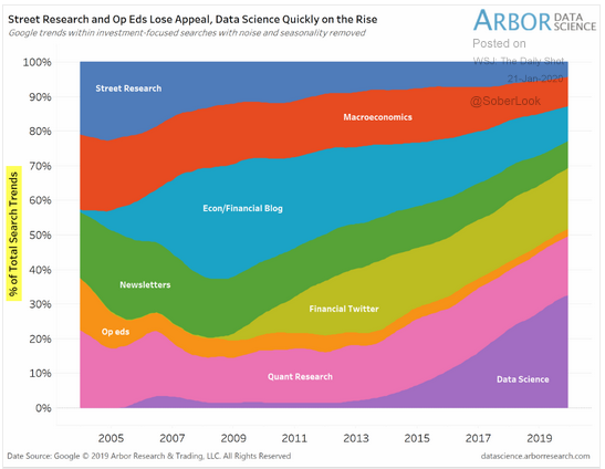 interest data science quant research