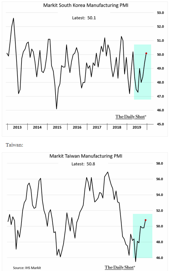 markit south korea taiwan manufacturing pmi