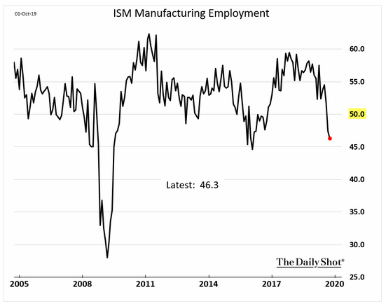 manufacturing employment