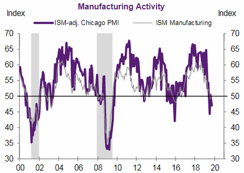 chicago manufacturing