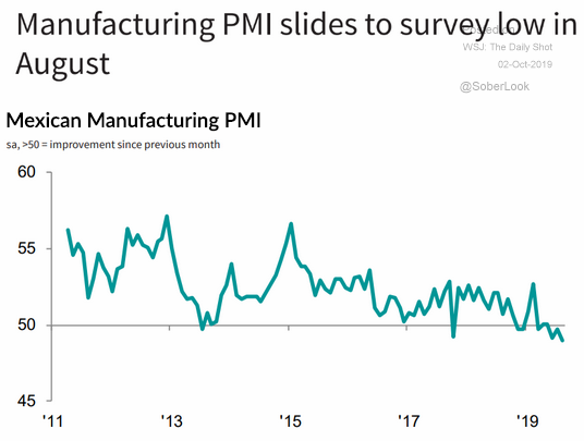 mexican manufacturing pmi
