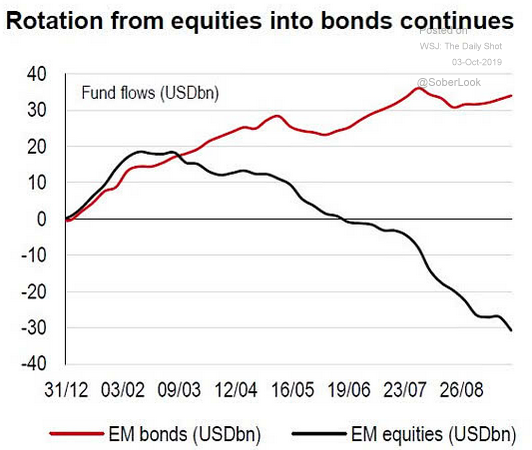 em bonds