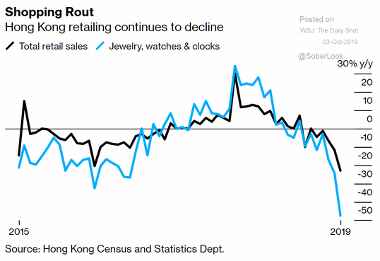 hong kong retail