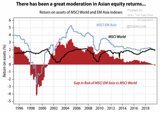 EM equity returns