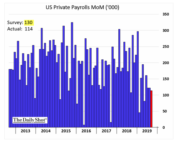 u.s. payrolls