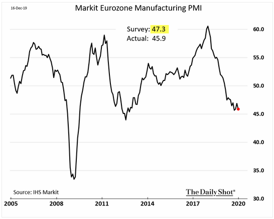 markit eurozone manufacturing pmi
