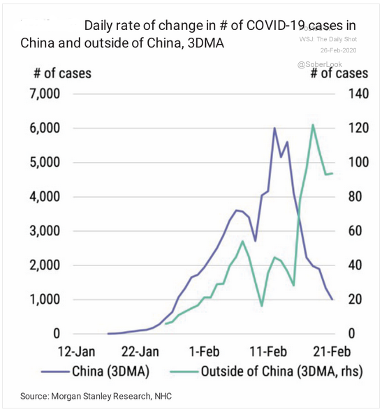 coronavirus spread