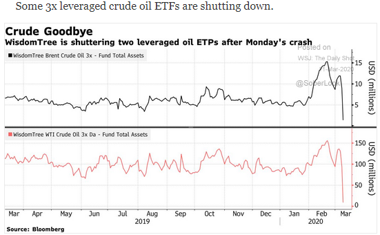 crude etfs shut down