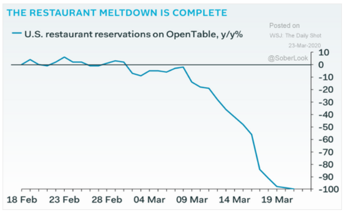 restaurants struggling