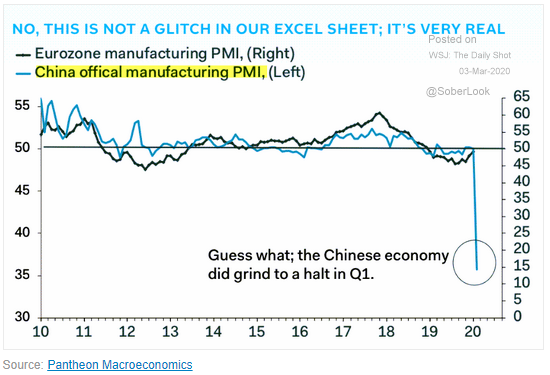 China manufacturing pmi