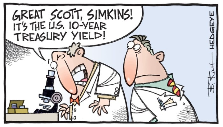 10-year treasury low