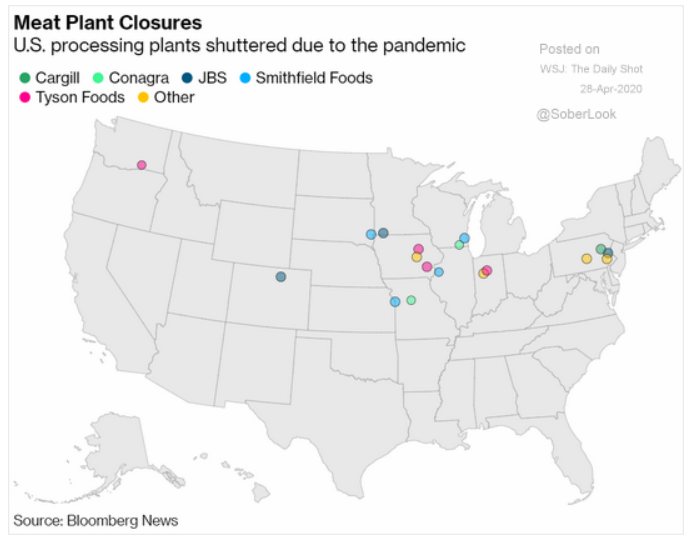 meat-processing plant closures